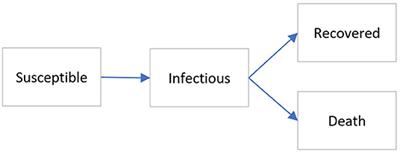 Reconstructing the Effectiveness of Policy Measures to Avoid Next-Wave COVID-19 Infections and Deaths Using a Dynamic Simulation Model: Implications for Health Technology Assessment
